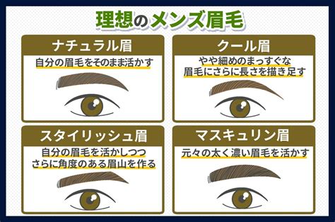 男眉型種類|メンズ眉毛の形4種類！ 印象別／職業別／顔の形別で。